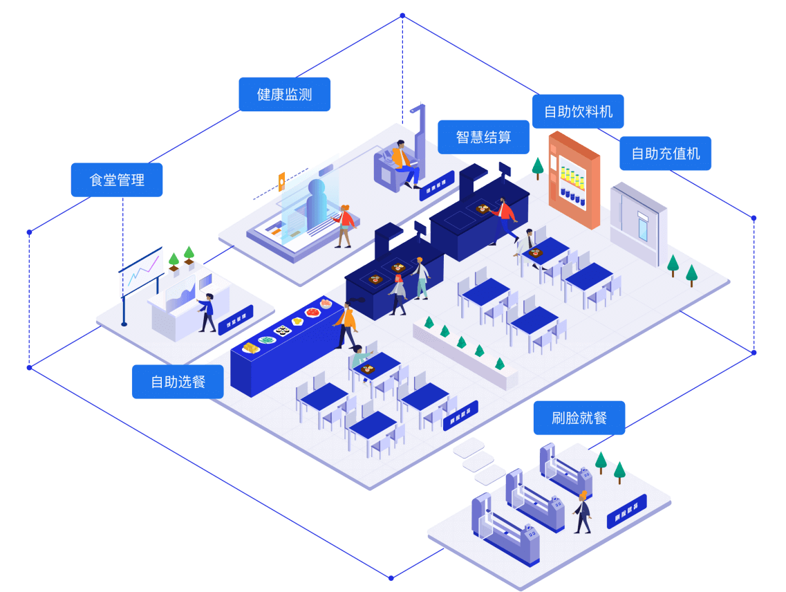 智慧食堂，智慧食堂解决方案