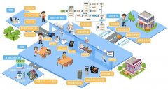 开学热点：智慧食堂跃升最受欢迎的校园应用