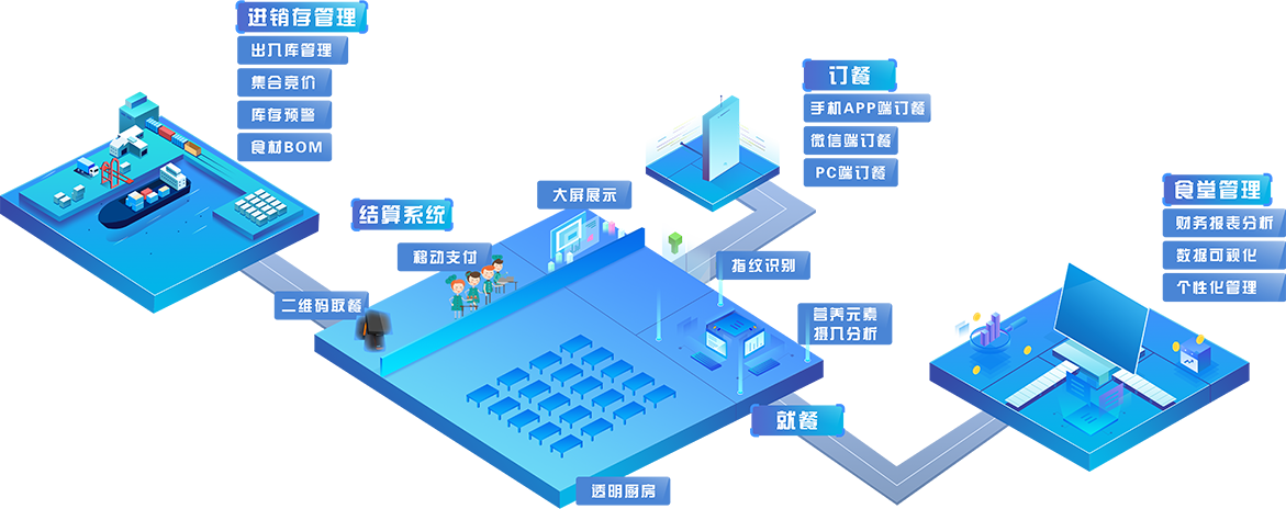智慧食堂管理系统